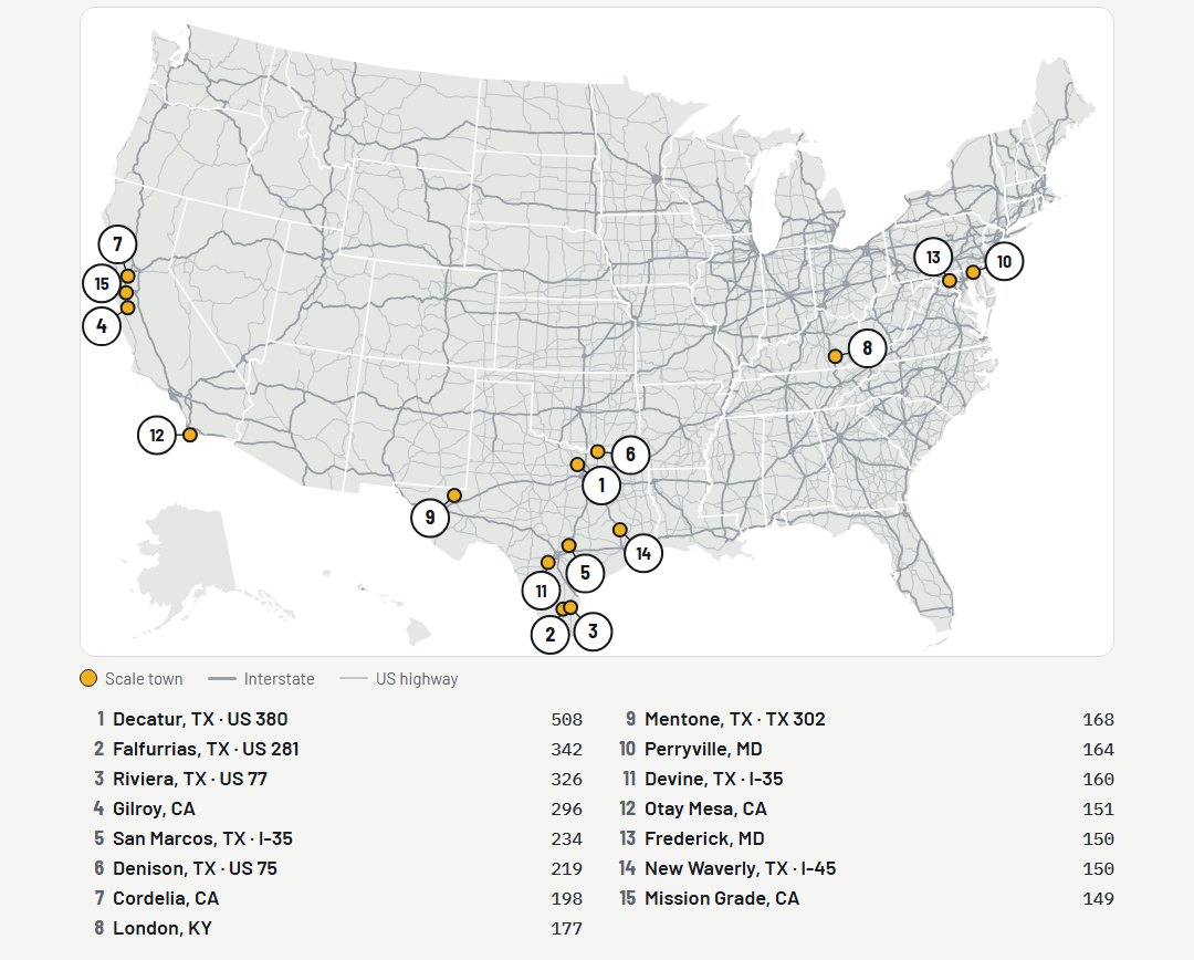 Map: The busiest scales in America for dump trucks
