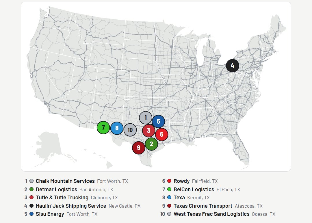 Map: The 10 largest frac sand haulers in the US